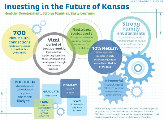 Investing in the Future of Kansas